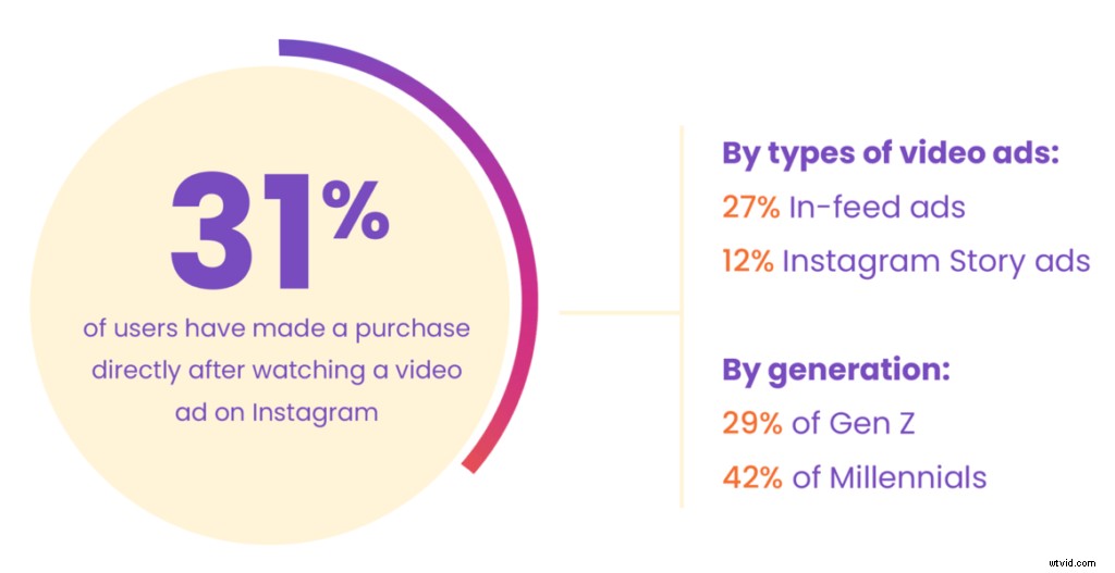 4 Proven Instagram Video Marketing Tactics to Boost Engagement in 2024