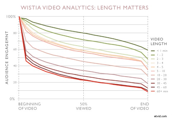 Boost Conversions: Best Practices for Videos on Landing Pages