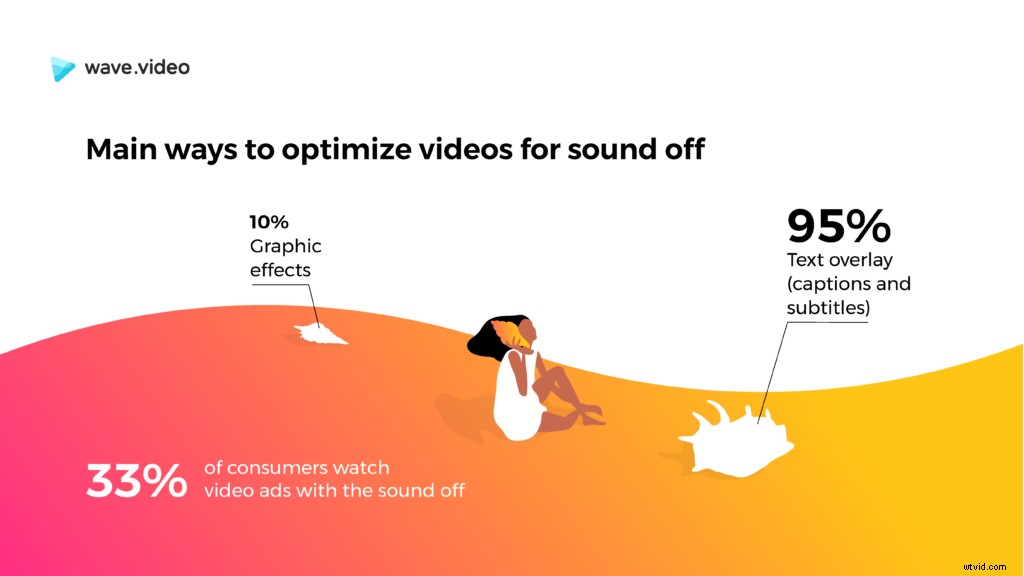 Boost Conversions: Best Practices for Videos on Landing Pages