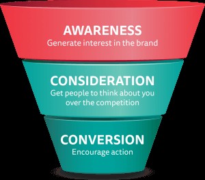 3 Proven Script Templates for High-Converting YouTube Ads (Real Examples Included)