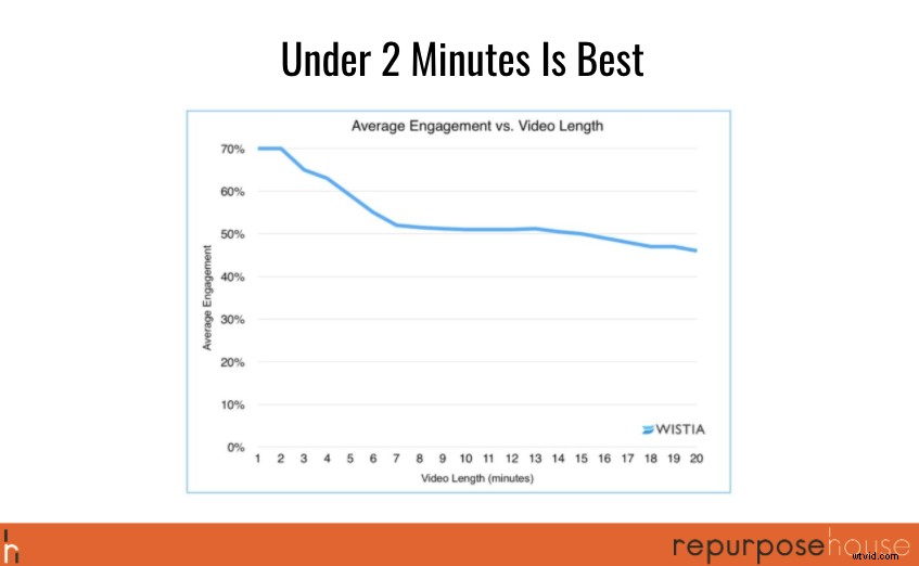 Webinar Recap: 5 Proven Video Repurposing Techniques to Maximize Content Efficiency