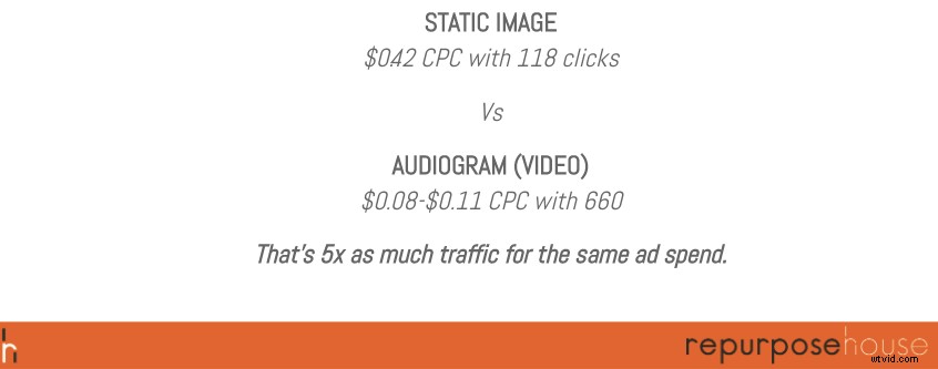 Webinar Recap: 5 Proven Video Repurposing Techniques to Maximize Content Efficiency