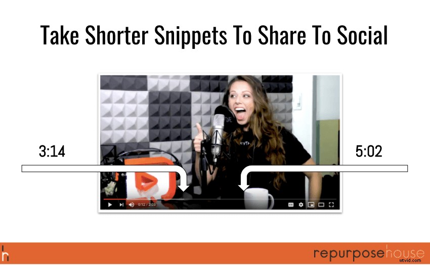 Webinar Recap: 5 Proven Video Repurposing Techniques to Maximize Content Efficiency