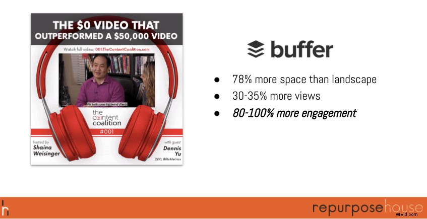 Webinar Recap: 5 Proven Video Repurposing Techniques to Maximize Content Efficiency