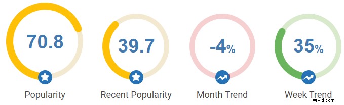 4 Proven Tips for Crafting Killer Video Descriptions That Boost Engagement