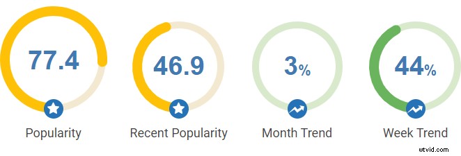 4 Proven Tips for Crafting Killer Video Descriptions That Boost Engagement