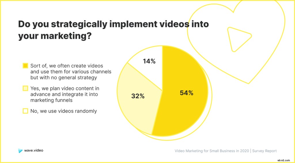2020 Video Marketing Study for Small Businesses: Key Challenges and Best Practices