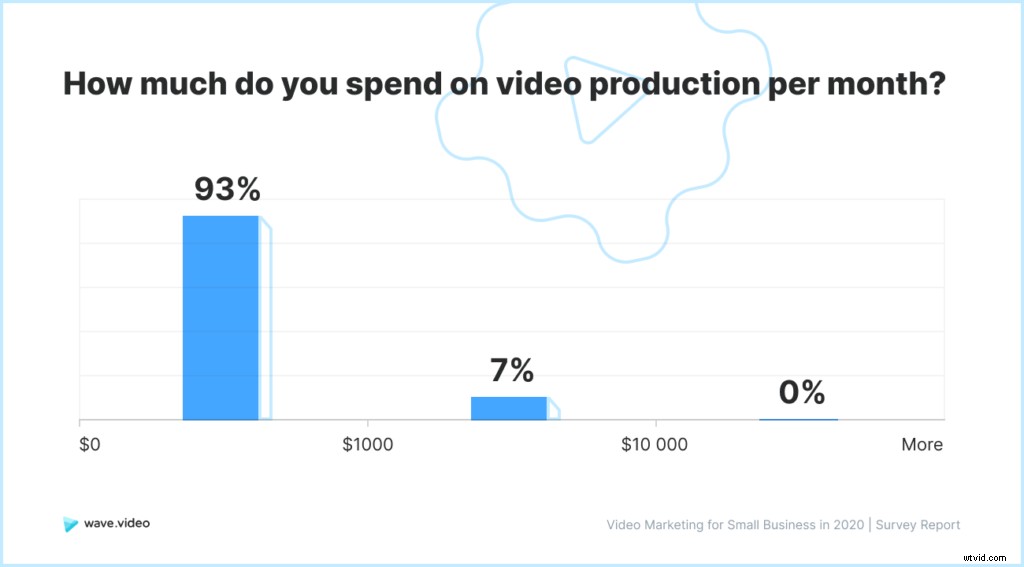 2020 Video Marketing Study for Small Businesses: Key Challenges and Best Practices
