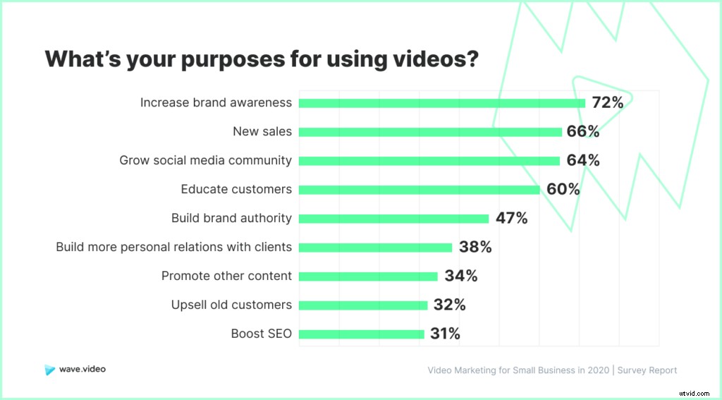 2020 Video Marketing Study for Small Businesses: Key Challenges and Best Practices