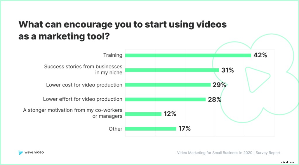 2020 Video Marketing Study for Small Businesses: Key Challenges and Best Practices