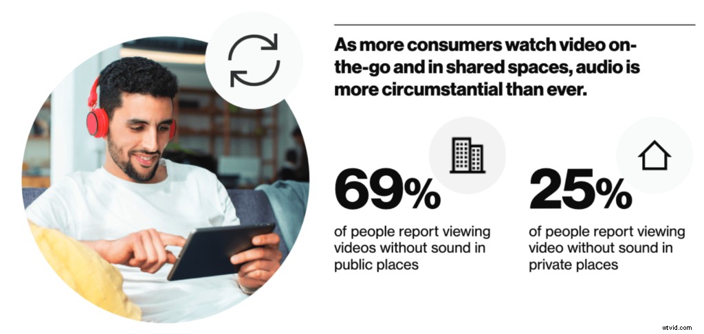 Top 12 Video Captioning Sites for ADA Compliance & Maximum Accessibility