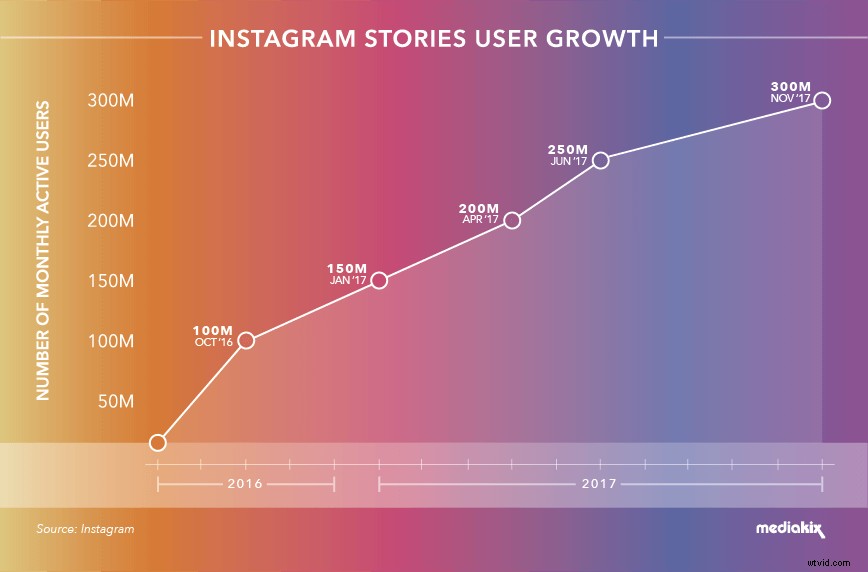 Master Instagram Story Videos: Effortless Beginner s Guide to Get Started