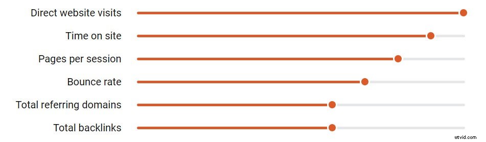 4 Proven Strategies to Boost Engagement with Video in Your Content
