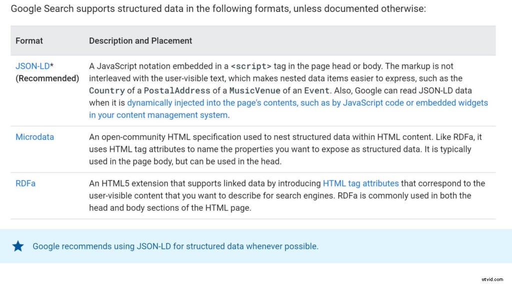 Video Rich Snippets: Rank Your Videos #1 on Google Search