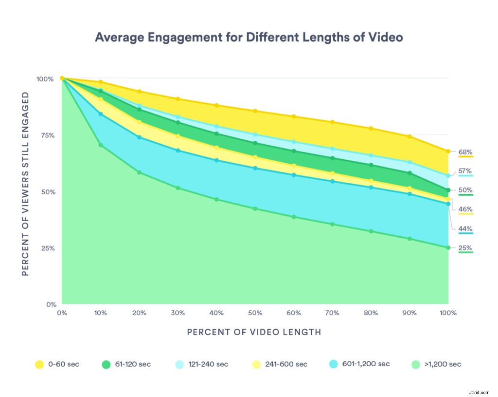 Top 10 Free Video Landing Page Builders: Boost Conversions with Engaging Videos