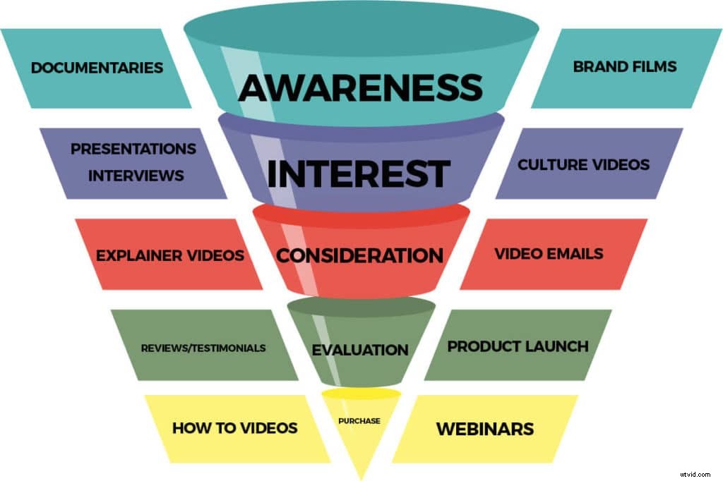 Drive LinkedIn Sales with Video: Expert Strategies for Businesses