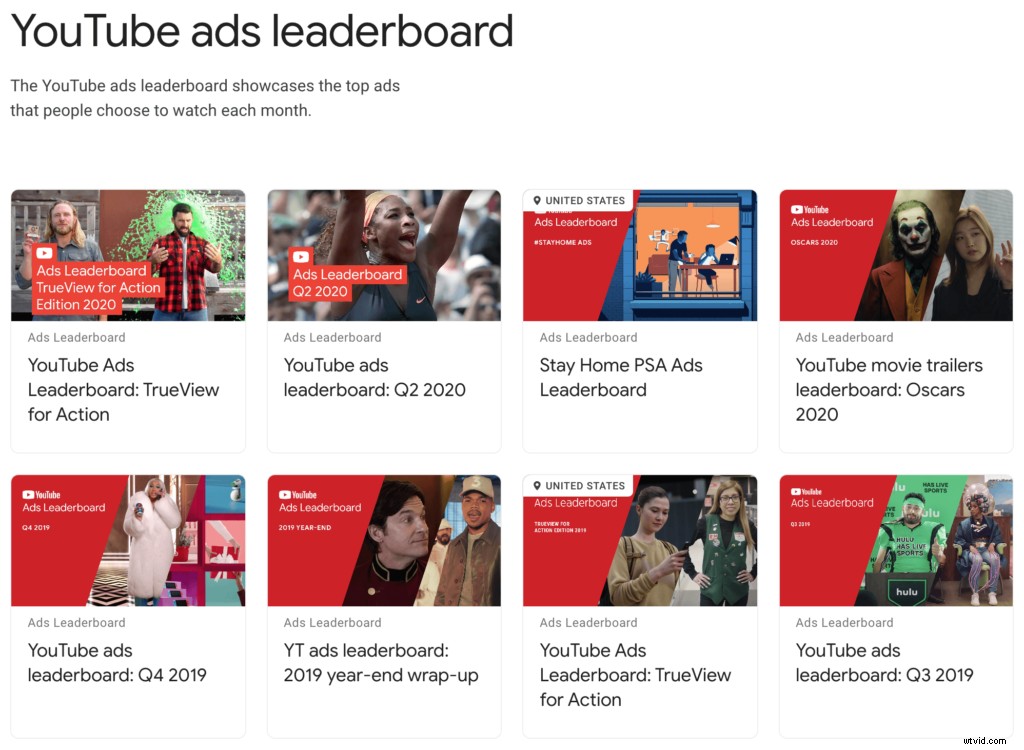 Mastering YouTube Ads in 2020: The Ultimate Beginner s Guide