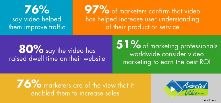 7 Proven Ways to Use Explainer Videos for Maximum Marketing Impact