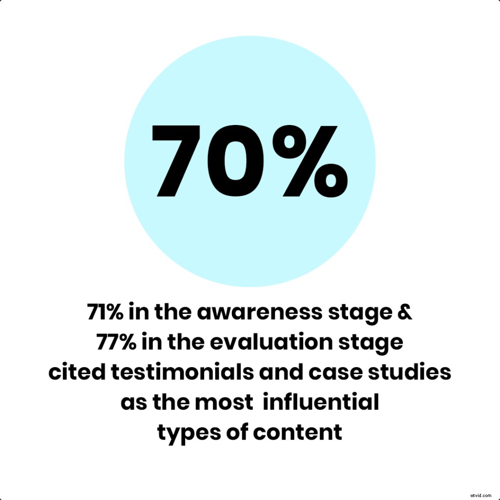 7 Proven Ways to Use Explainer Videos for Maximum Marketing Impact