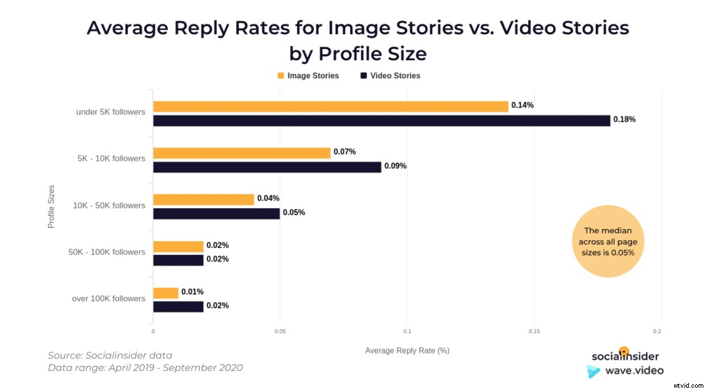 Maximize Instagram Story Reach & Engagement: Data-Driven Video Strategies