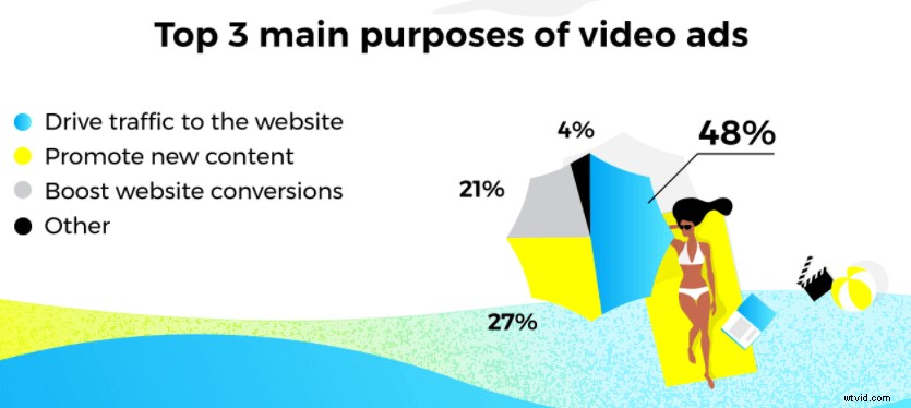 Elevate Your Brand with Video Marketing: Proven Step-by-Step Guide