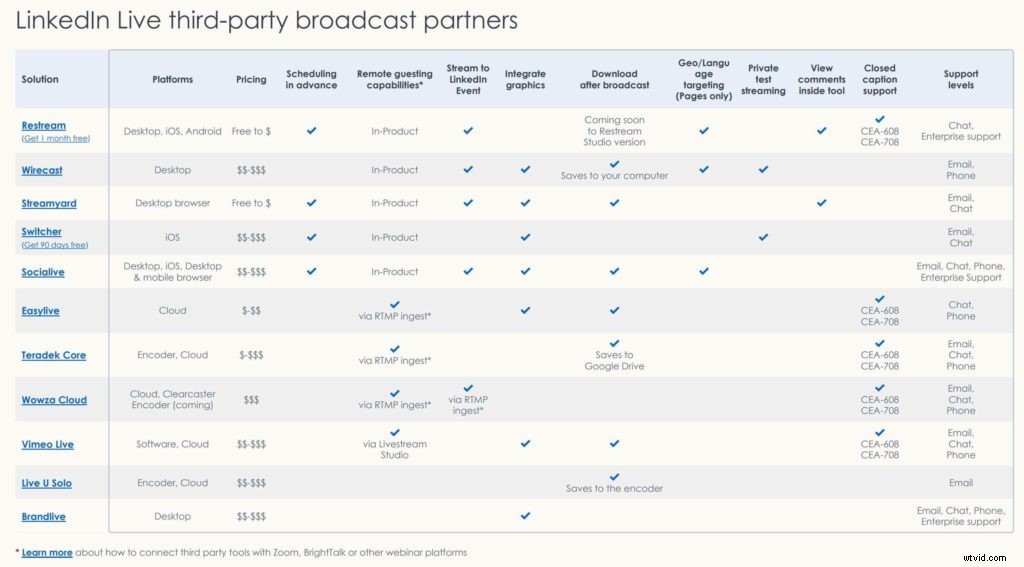 Supercharge Business Growth with LinkedIn Live: Expert Tips & Best Practices