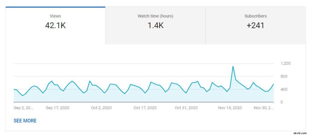 YouTube Analytics Mastery: 14 Key Metrics to Track and Boost Video Performance