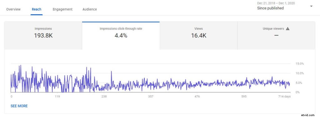 YouTube Analytics Mastery: 14 Key Metrics to Track and Boost Video Performance