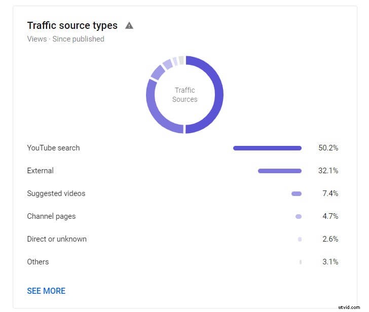 YouTube Analytics Mastery: 14 Key Metrics to Track and Boost Video Performance