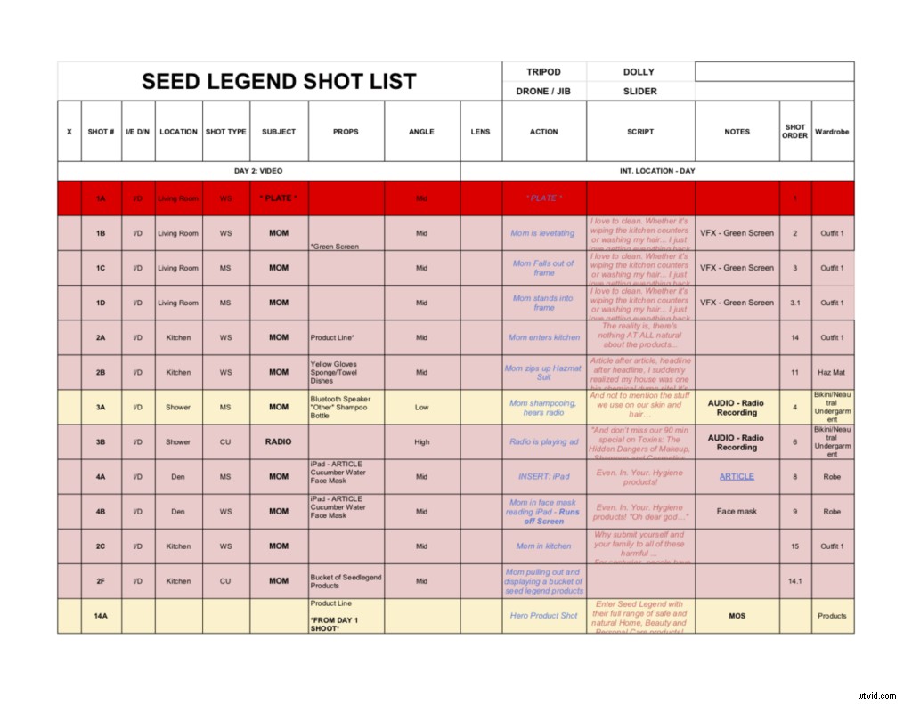 Master Pre-Production: The Ultimate Guide to Successful Video Creation