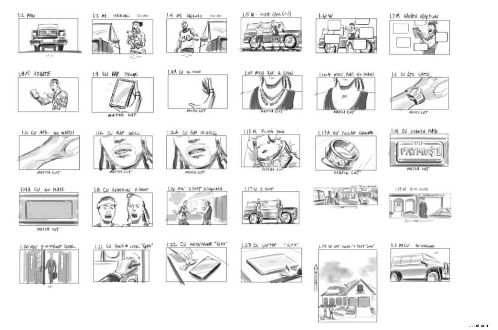 Master Pre-Production: The Ultimate Guide to Successful Video Creation