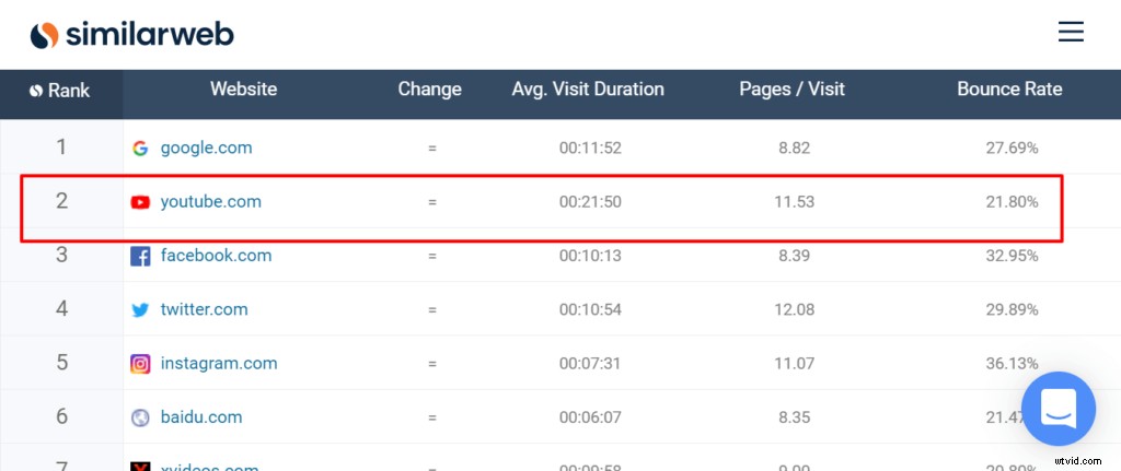 Transform Blog Posts into Captivating YouTube Videos: Easy Step-by-Step Guide