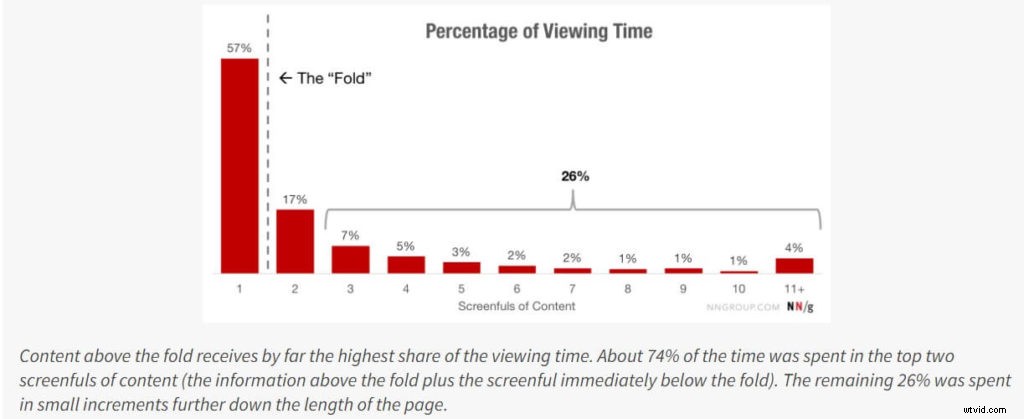 7 Proven Strategies to Boost Video Landing Page Conversions