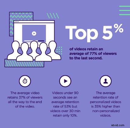 7 Proven Strategies to Boost Video Landing Page Conversions