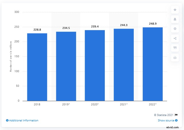 The Powerful Symbiosis of Video and Web Design: 2021 Trends