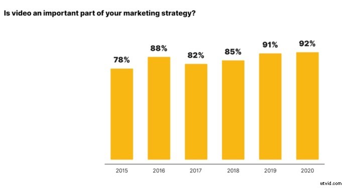 5 Companies That Mastered Video Testimonials: Key Lessons to Boost Conversions