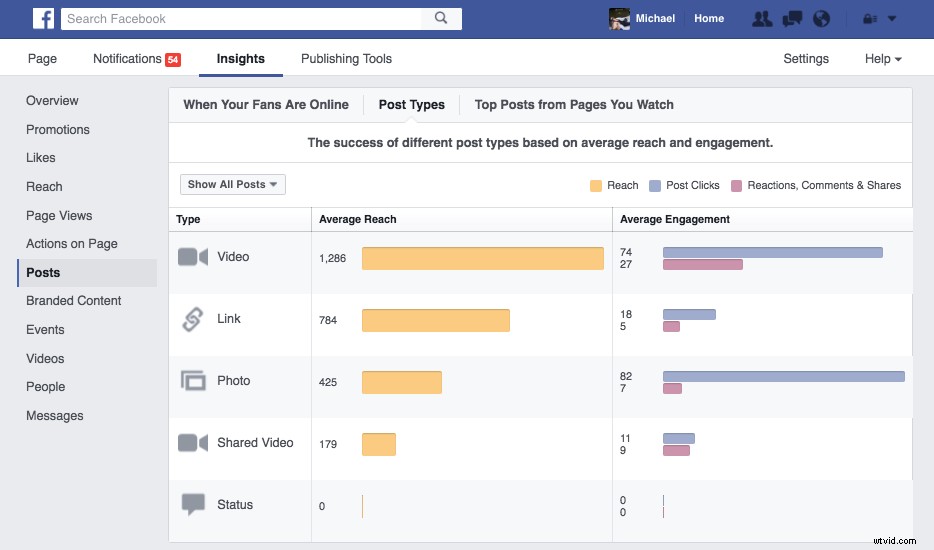 Unlock Explosive Leads with Facebook Video Marketing Strategies