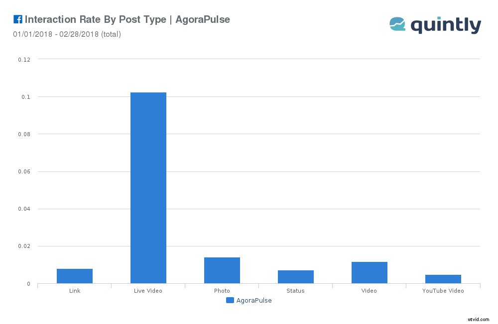 Unlock Explosive Leads with Facebook Video Marketing Strategies