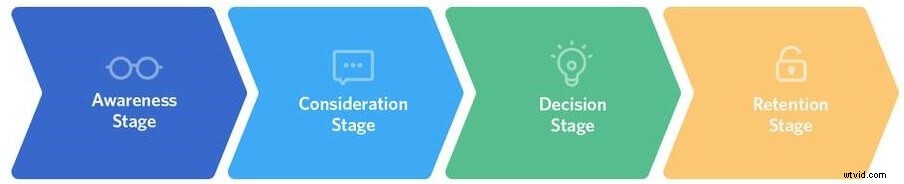 Supercharge Sales: Leverage Video at Every Stage to Close Deals Faster