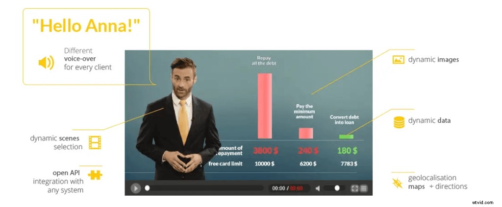 Supercharge Sales: Leverage Video at Every Stage to Close Deals Faster