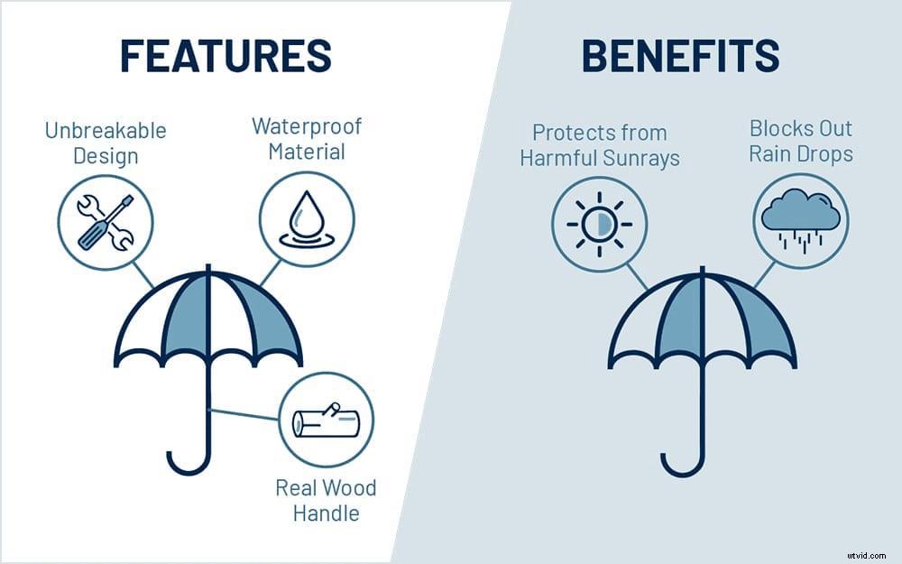 8 Essential Video Types Every SaaS Company Must Create for Growth