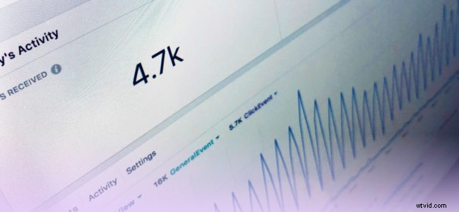 20 Essential Facebook Video Marketing Statistics to Dominate in 2022