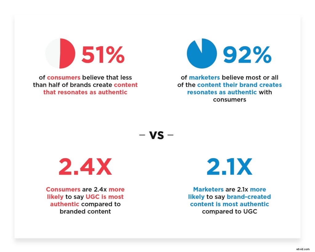 9 Proven Strategies to Boost User-Generated Video Content