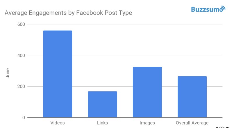 9 Proven Strategies to Boost User-Generated Video Content
