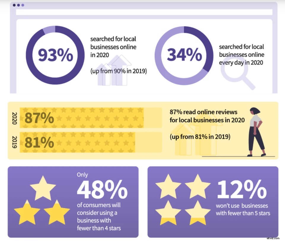 9 Proven Strategies to Boost User-Generated Video Content