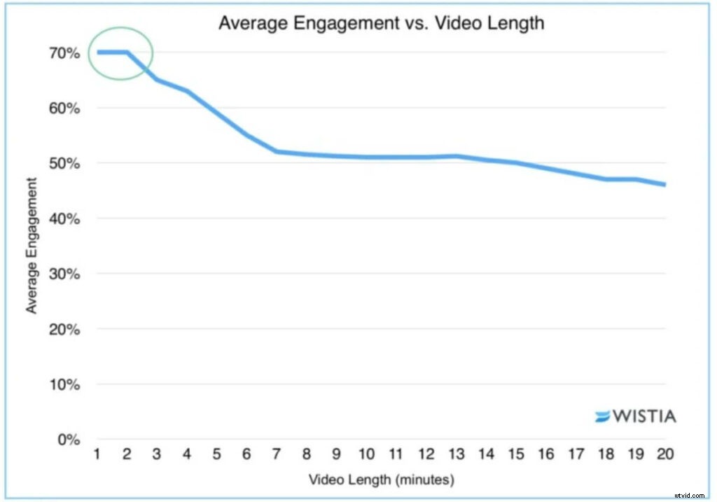 5 Expert Tips to Craft a Compelling Promotional Video for Your Product