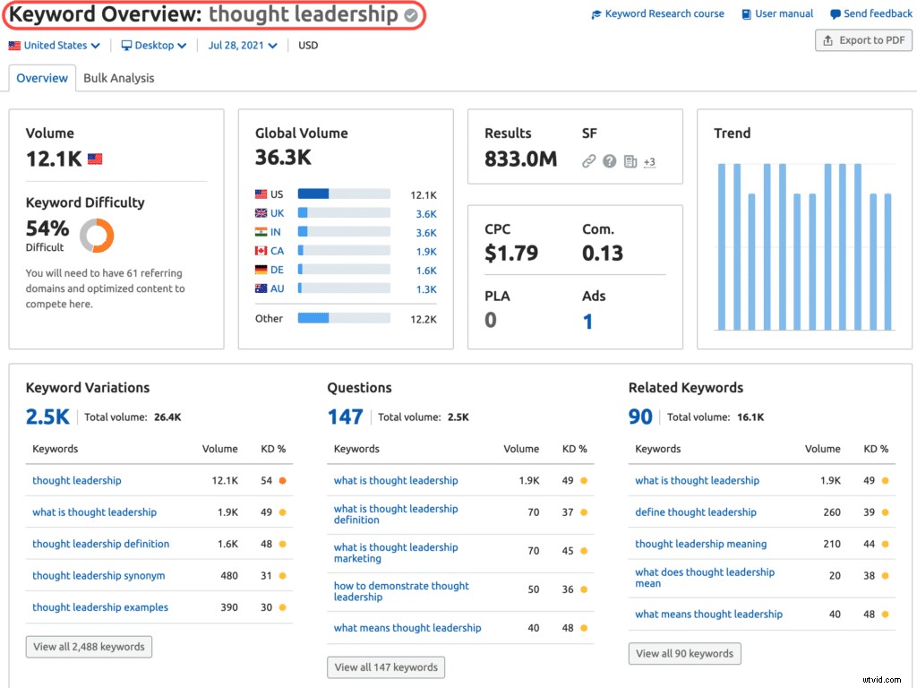 Supercharge Your Sales Funnel with Strategic Thought Leadership Videos