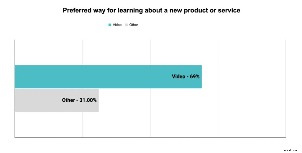 Build a Strong Brand Voice: The Power of Video Content Marketing