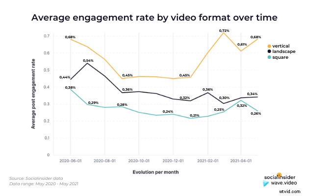 Master Your Facebook Video Strategy in 2021: Insights from 4 Million Posts Analysis