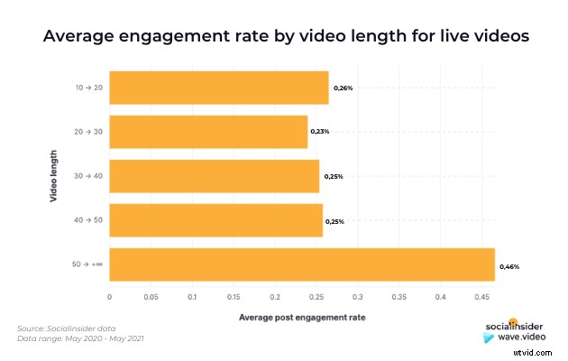 Master Your Facebook Video Strategy in 2021: Insights from 4 Million Posts Analysis